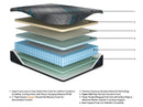 Millennium 2.0 Hybrid 12 Inch Mattress